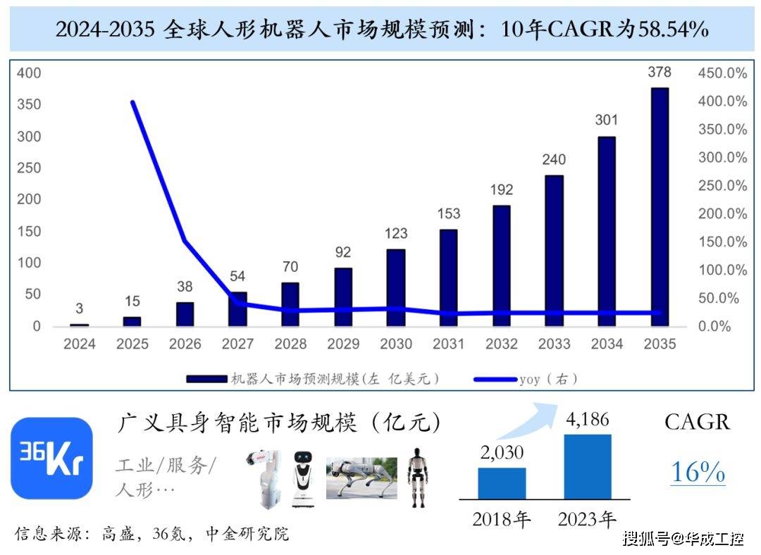 2025-2030年中国船舶市场:供需缺口延续至2030年,行业景气度持续_保险有温度,人保护你周全