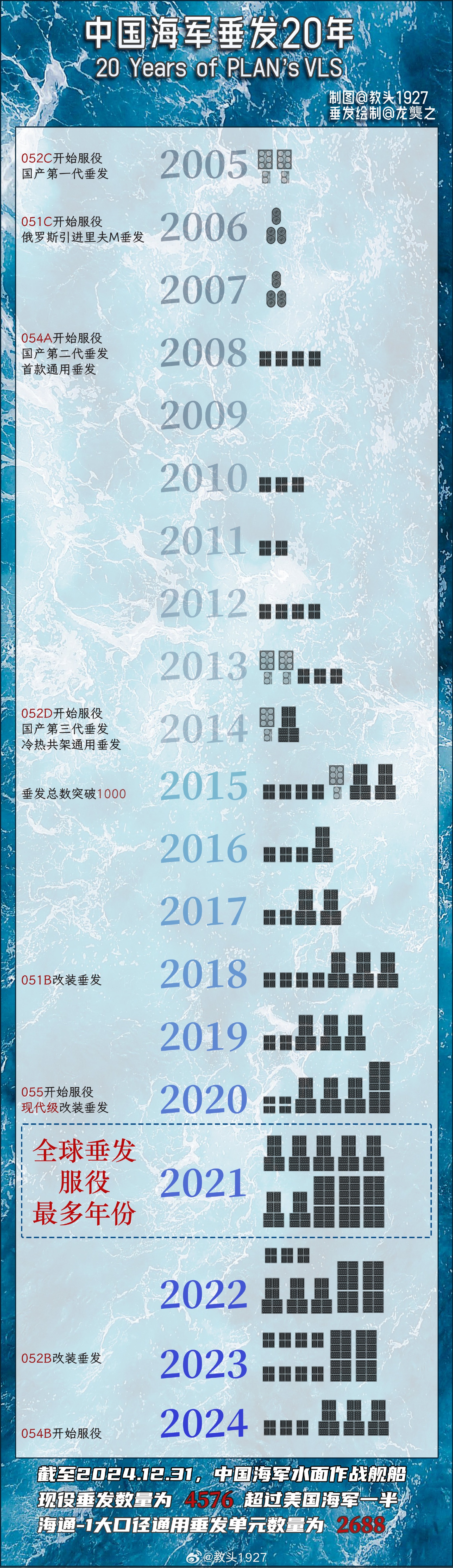2025-2030年中国船舶市场:供需缺口延续至2030年,行业景气度持续_保险有温度,人保护你周全