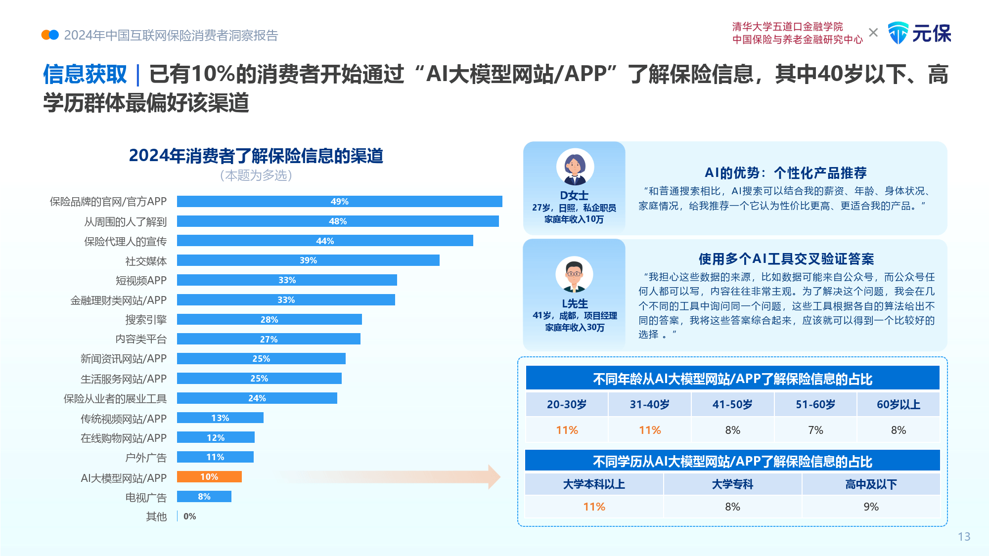 人保车险,人保财险 _2025年众创空间行业市场深度调研及投资分析
