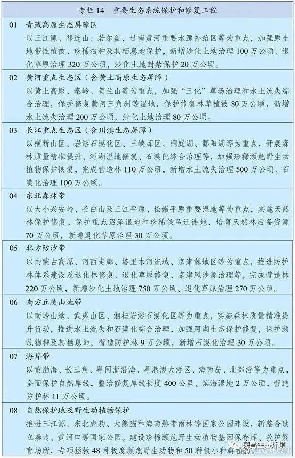 刘振民:海洋与气候治理协同 共同保护滨海生态
