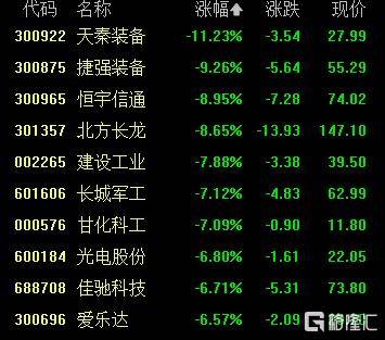 收评:沪指窄幅震荡,银行、酿酒等板块走低,有色板块强势