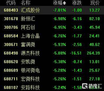 收评:沪指窄幅震荡,银行、酿酒等板块走低,有色板块强势