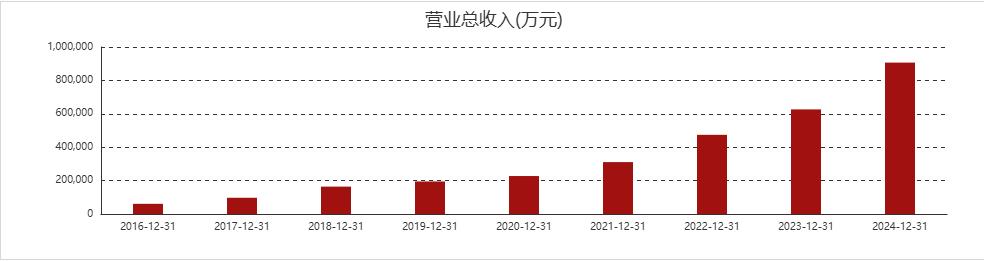 麦趣尔：昌吉州国投拟减持公司不超2%股份