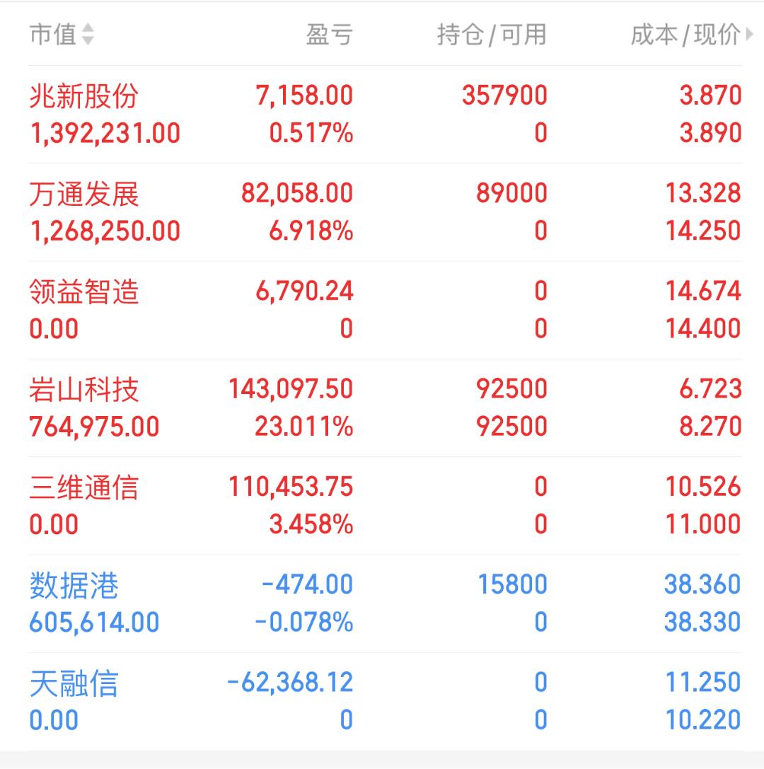 铜价飙升！铜概念全线大涨 八大概念股盘点（名单）