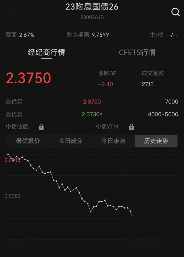 央行:加快推进人民币国债期货在港上市