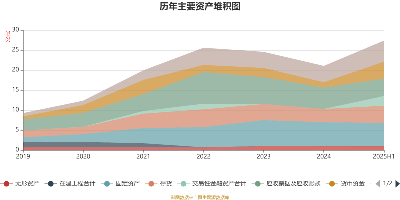 中国动力：上半年净利润9.19亿元 同比增长93.35%