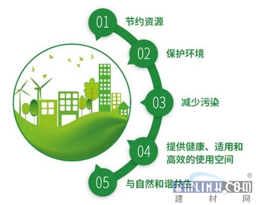 保险有温度,人保伴您前行_绿色建筑材料行业分析:中国力争到2026年绿色建材营收超3000亿元
