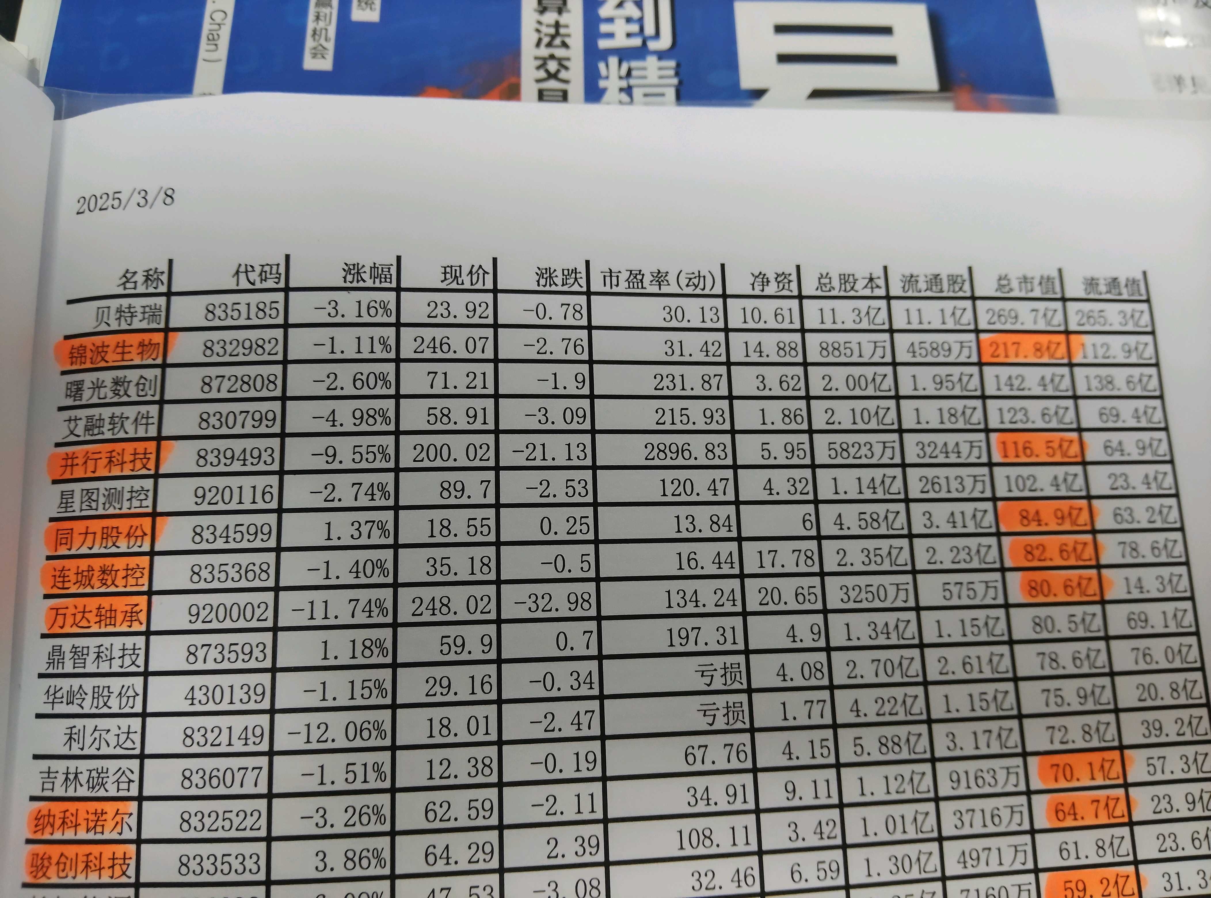 北交所股票成交概况:40股上涨,235股下跌