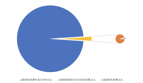 基础化工行业资金流出榜：金发科技等14股净流出资金超5000万元