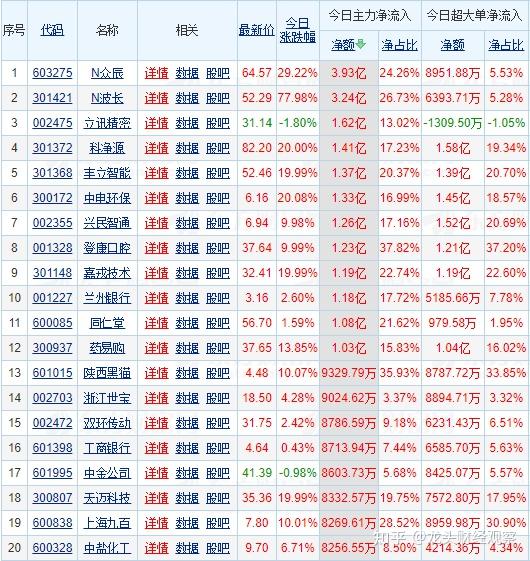 北交所股票成交概况:40股上涨,235股下跌