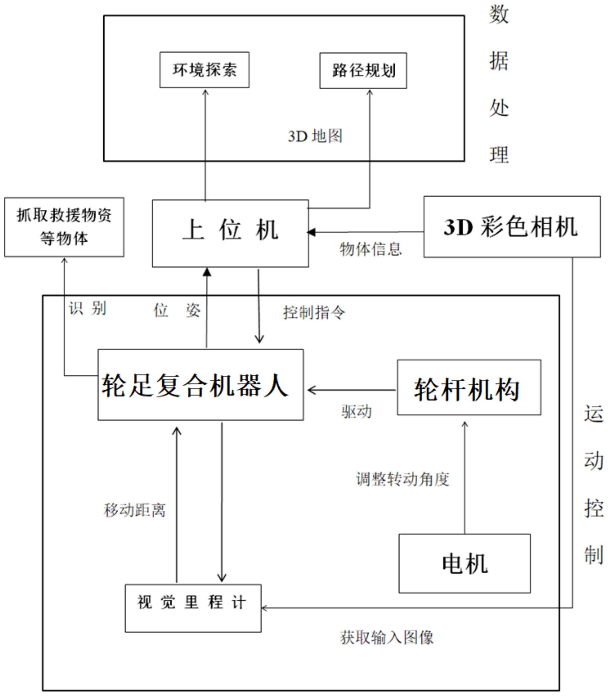 宇树科技机器人多楼层复合导航专利公布