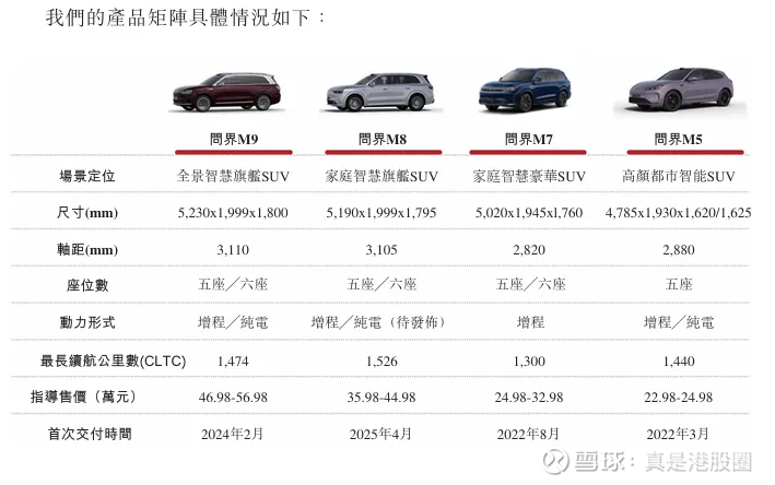 一度涨超10%!港股再添千亿汽车巨头