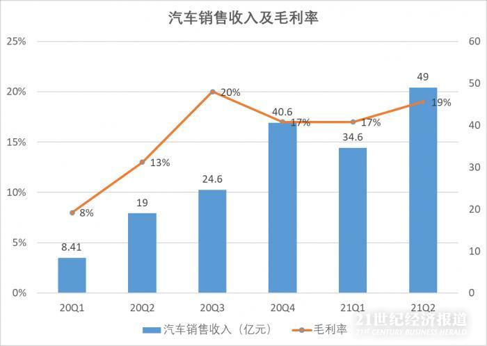新光光电:H1亏损加剧,营收惨遭腰斩,首发募投项目遭多次延期