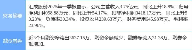 汇成股份涨8.57%，股价创历史新高