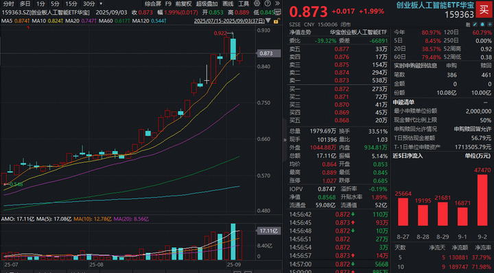 中际旭创，深夜公告！