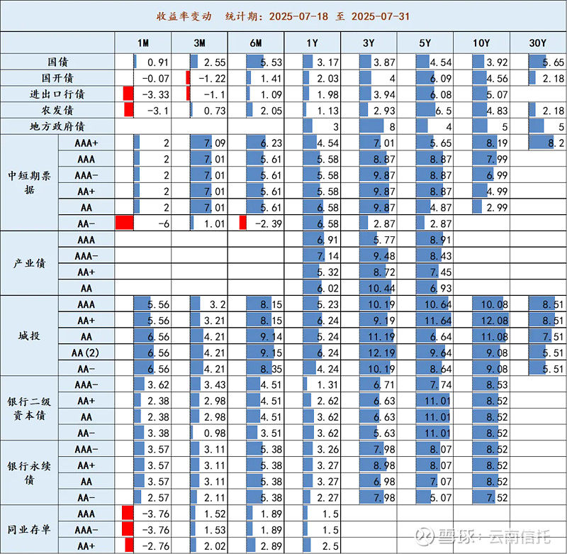 债市高水平开放里程碑!债券回购业务扩围 银行间债券市场境外机构投资者均可参与