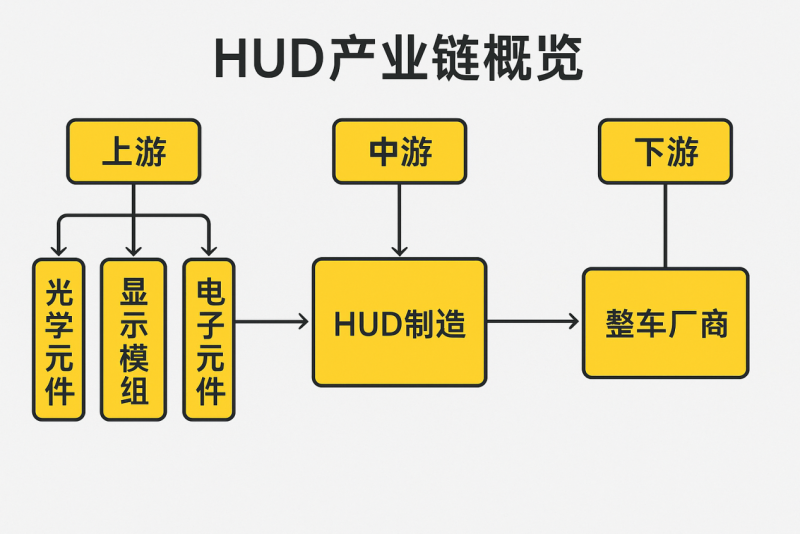 德赛西威：接受长城基金等投资者调研