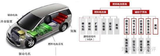 动力电池、储能销售持续走强