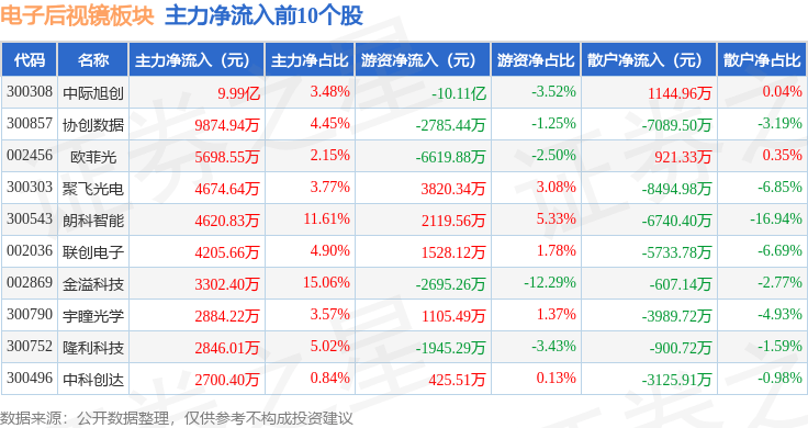 中际旭创：拟3.54亿元参与投资国泰海通中际旭创产业基金