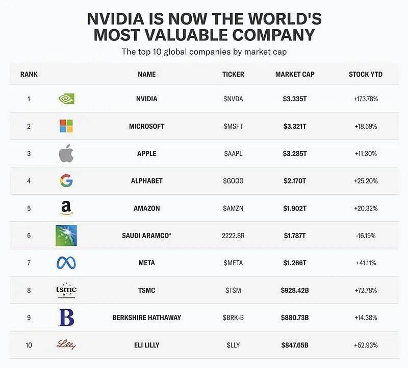 “中国版英伟达”闪电过会,背后投资人有这些!