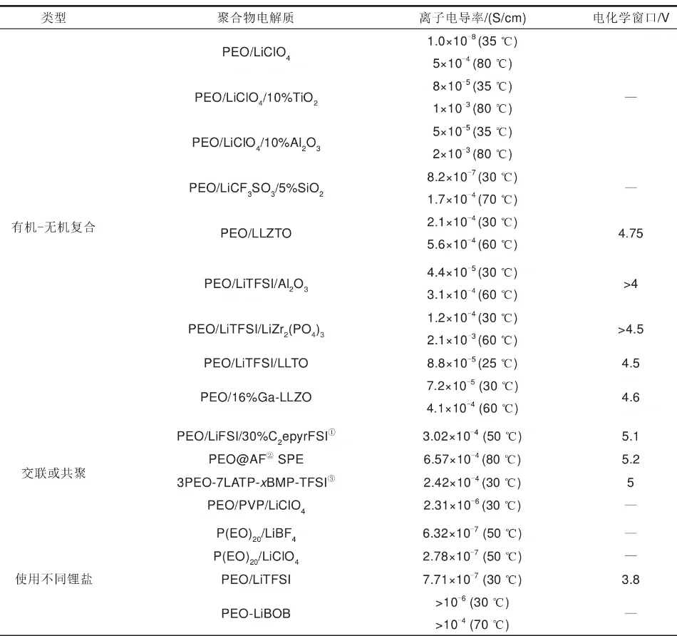 固态电池,取得新进展!