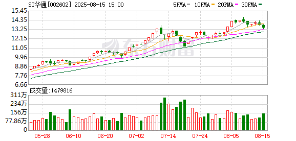 来伊份：9月26日召开董事会会议