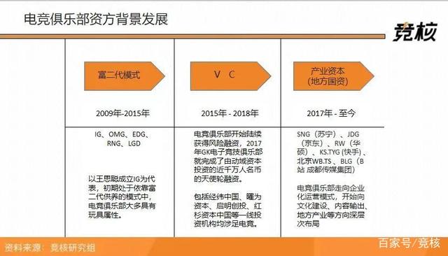 “非风险资本”出身的成都国资，为何做了“敢投”的事？