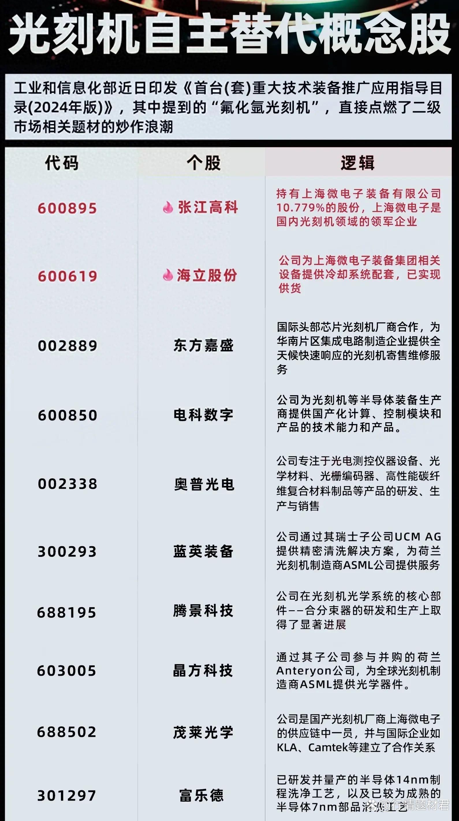 光刻胶，新突破！多家公司透露进展，8只绩优潜力股出炉