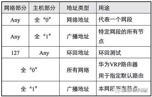 中国电信获得发明专利授权:“IPv6地址资源的管理方法、装置、设备、介质及产品”