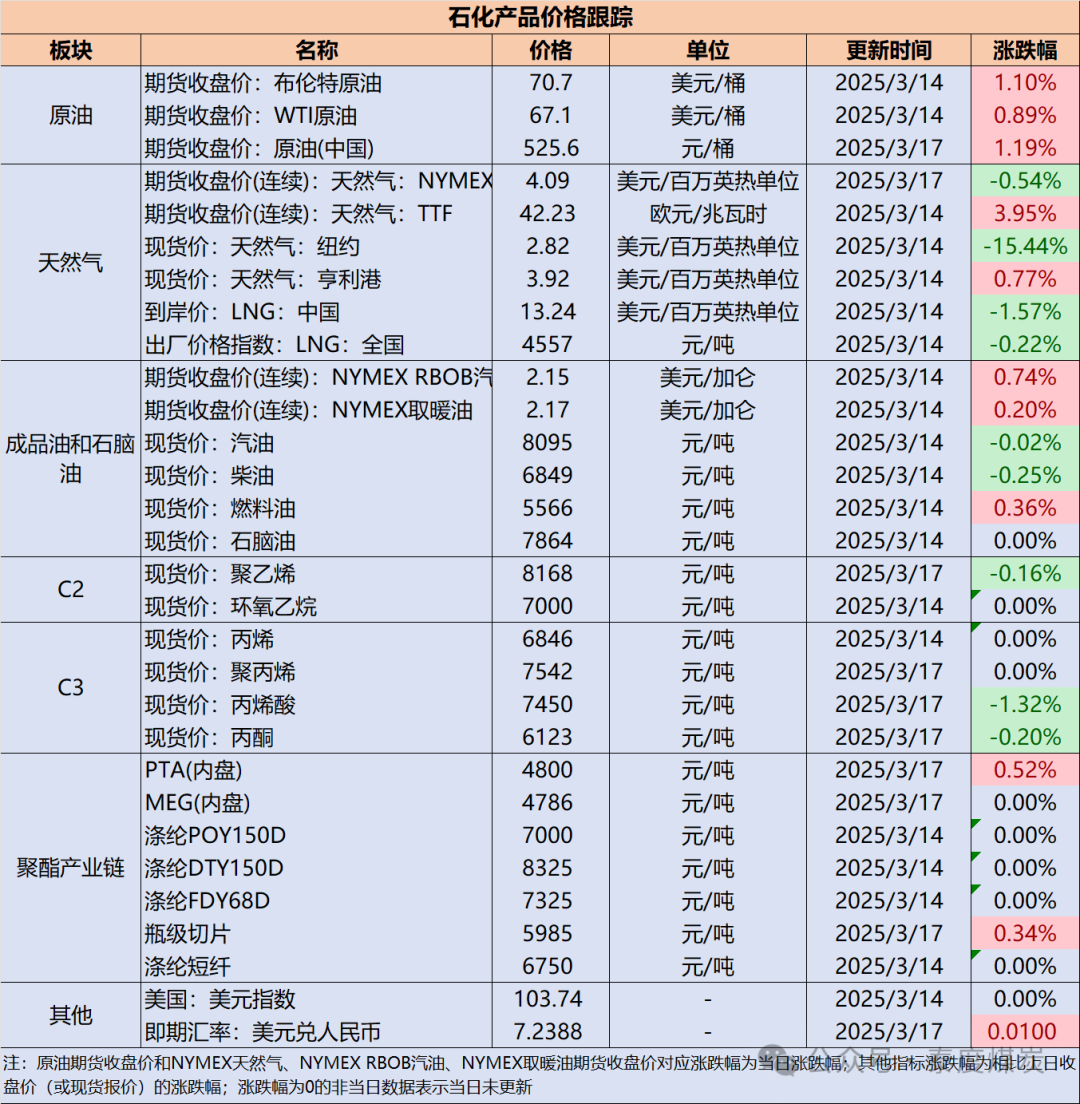 石化化工赶潮“+智能” 今明两年增加值年均要增长超5%