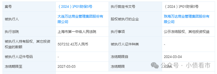 突发！王健林及万达集团被限制高消费