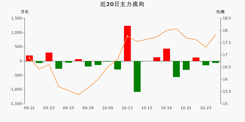 环保行业9月26日资金流向日报