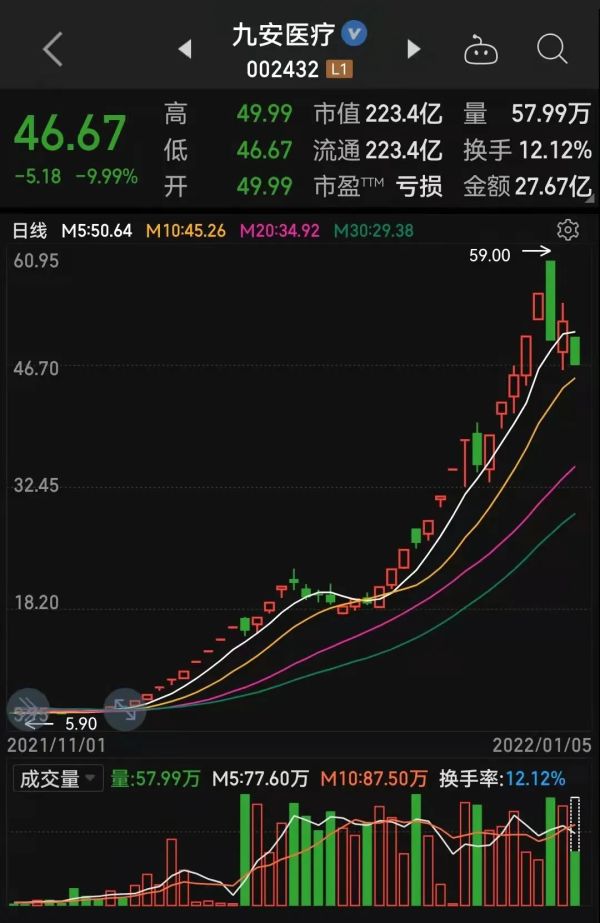 股权激励板块牛股成群，优质潜力股曝光