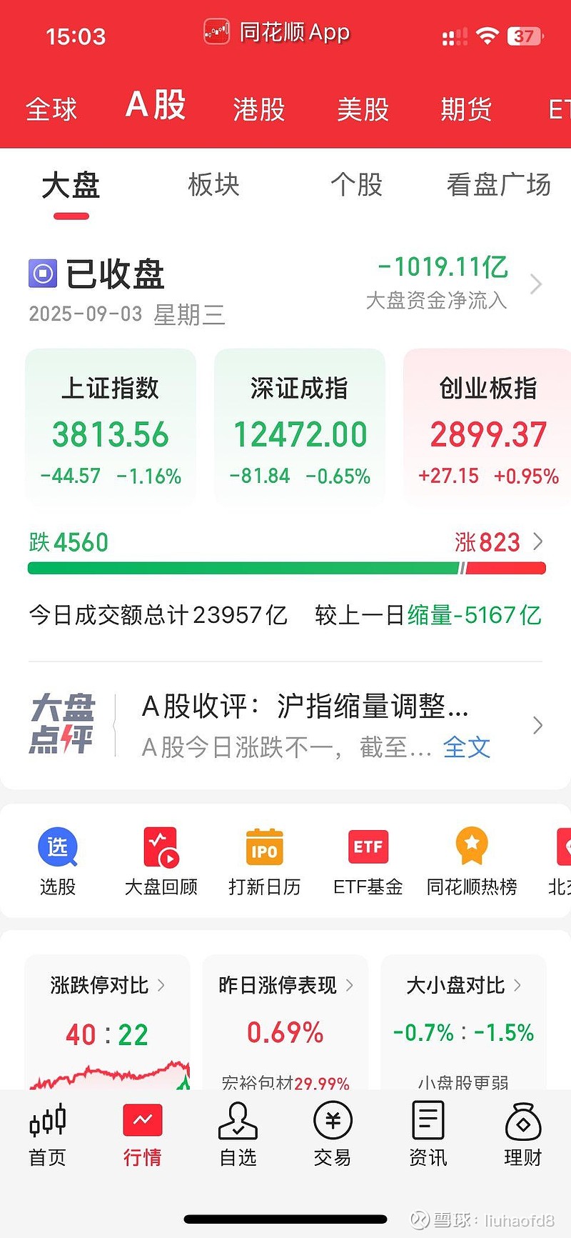 光伏产业链股走强，易成新能20%涨停，艾罗能源等大涨