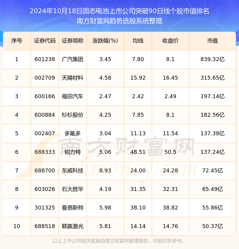 9月29日丰山集团涨停：钠电池，锂电池，固态电池概念热股