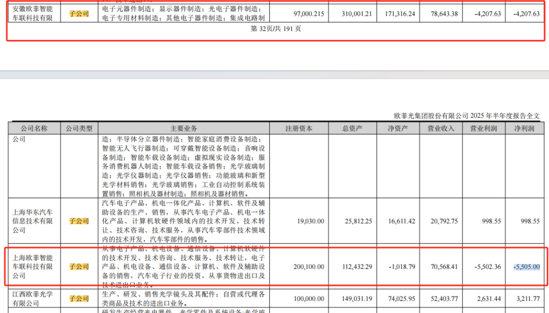 欧菲光：控股子公司南昌光电收到政府补助1657.69万元