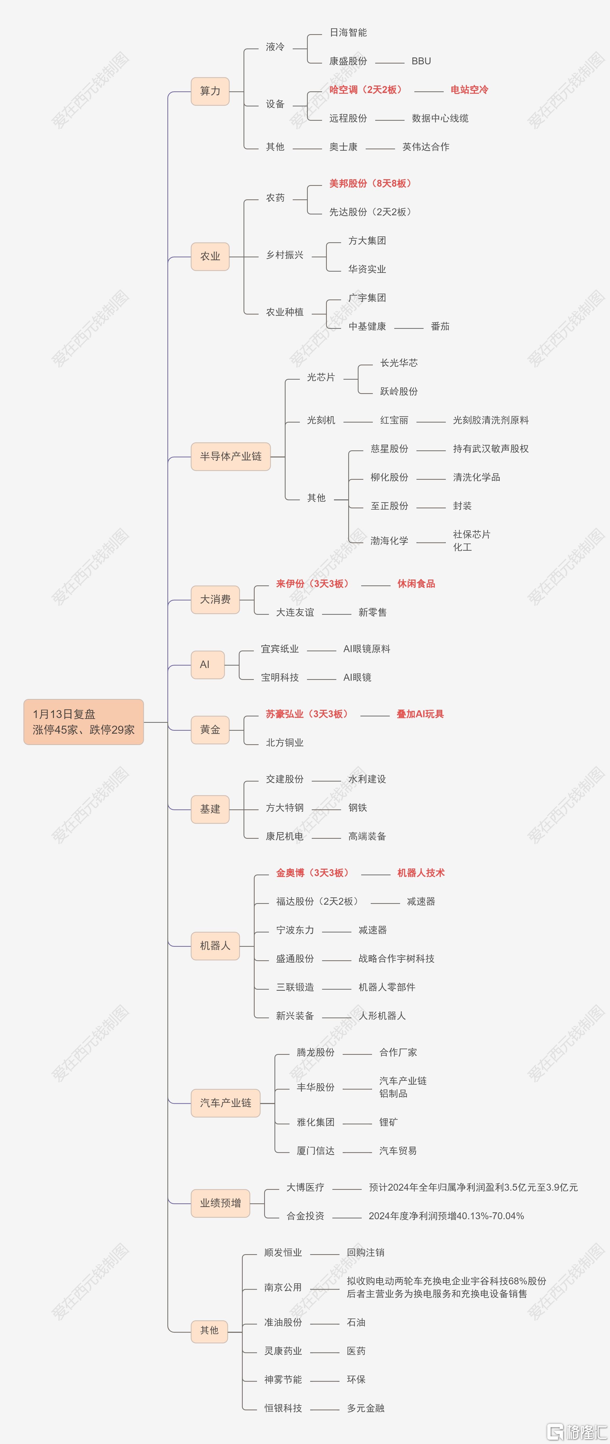 近350只个股获机构调研（附表）