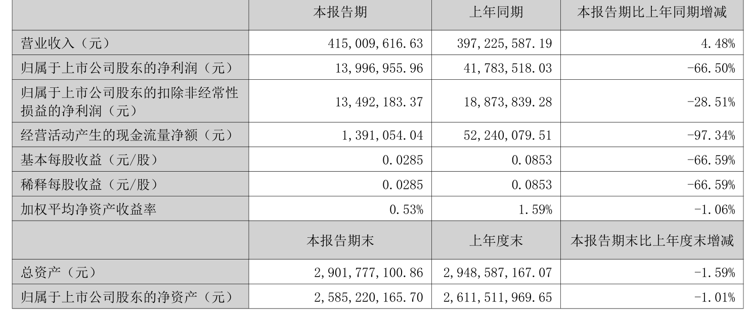 人保财险政银保 ,拥有“如意行”驾乘险,出行更顺畅!_2025酶制剂市场发展现状调查及供需格局、未来趋势分析