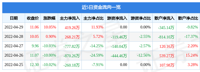瀛通通讯等成立新公司，含AI及机器人业务