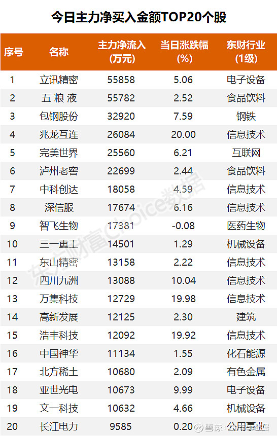 华软科技龙虎榜数据（9月29日）