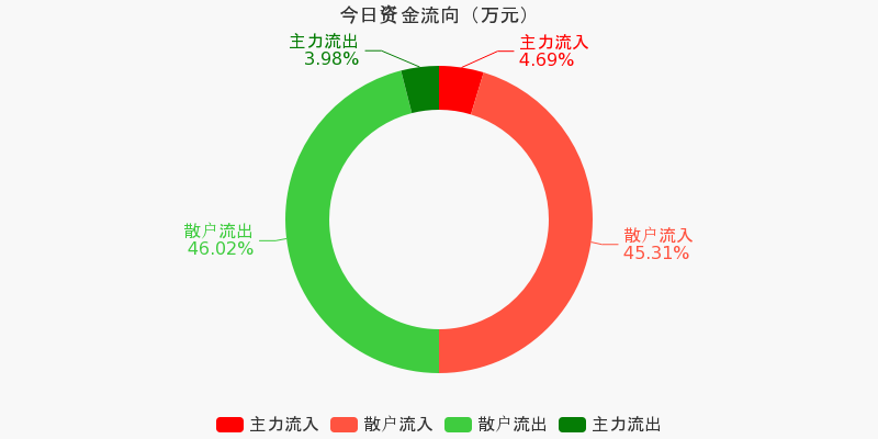 9月29日主力资金流向日报