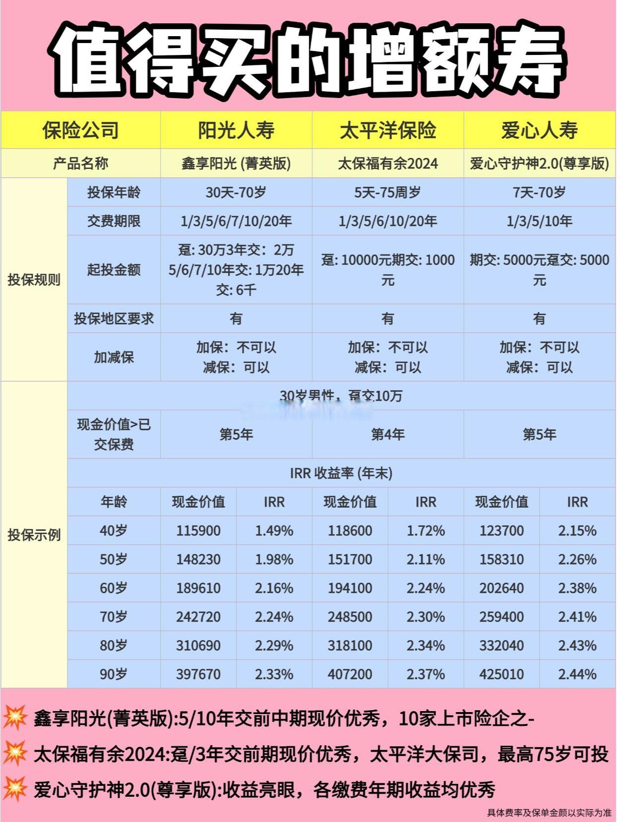 个人养老金基金成立以来普遍斩获正收益；消费主题基金业绩显著分化