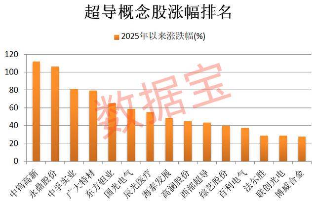 9月30日博迁新材涨停:有色 ・ 镍,锂电池,有色金属概念热股