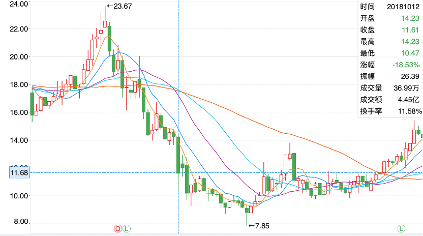 喜临门：9月30日召开董事会会议
