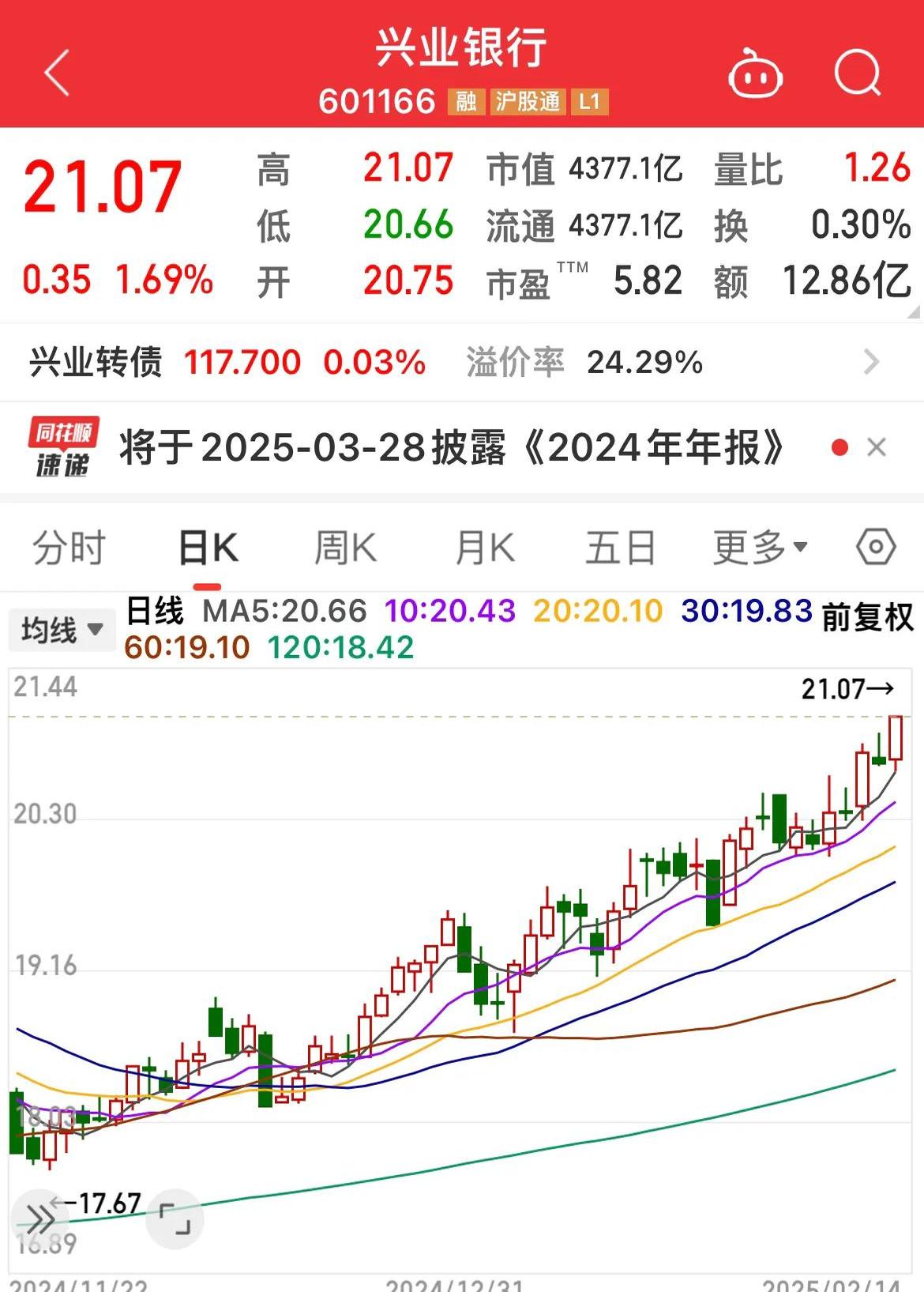 兴业银行：上半年净利润同比增长0.21%