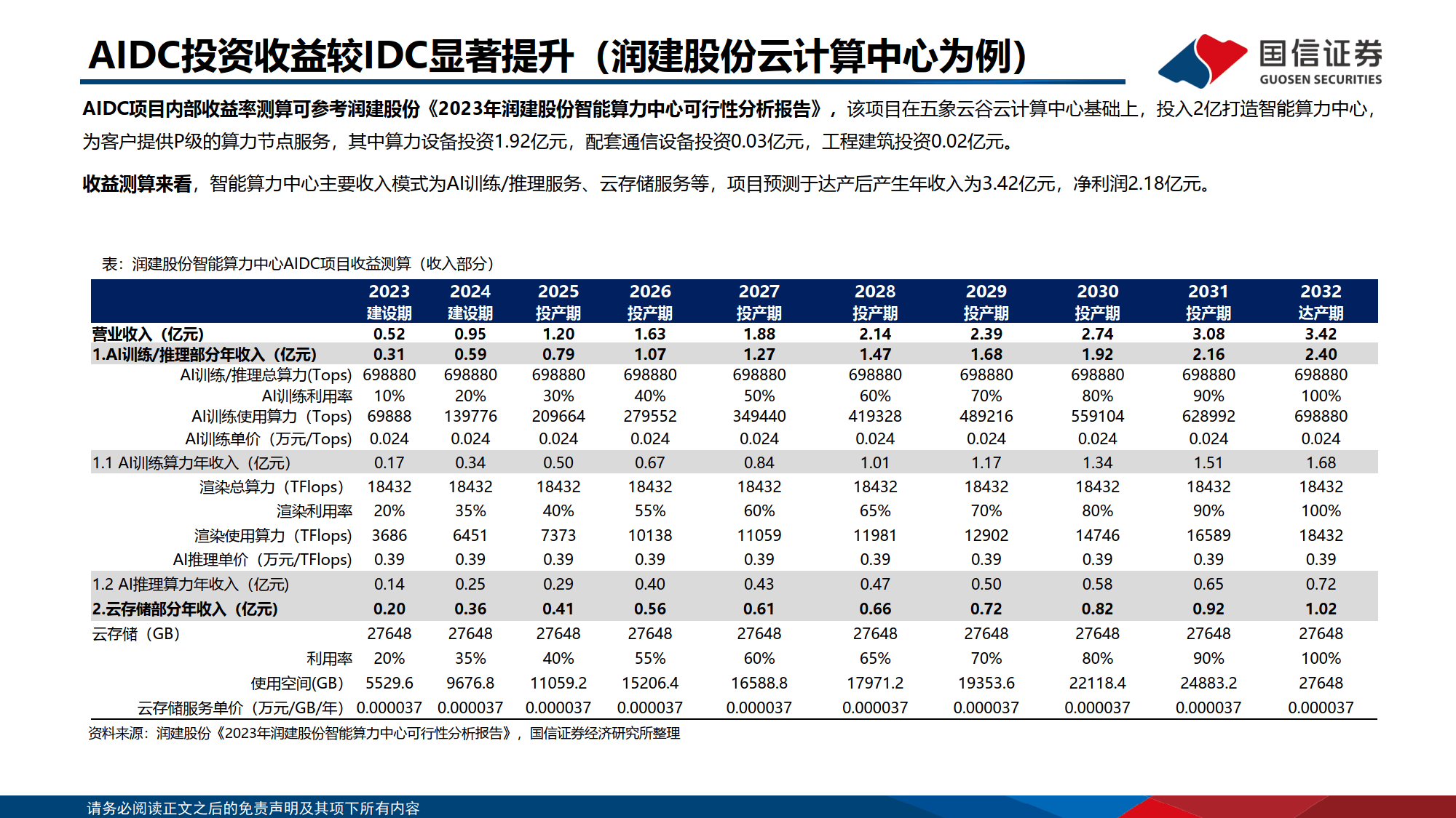中信证券：四季度计算机行业看好AI应用及算力主线方向