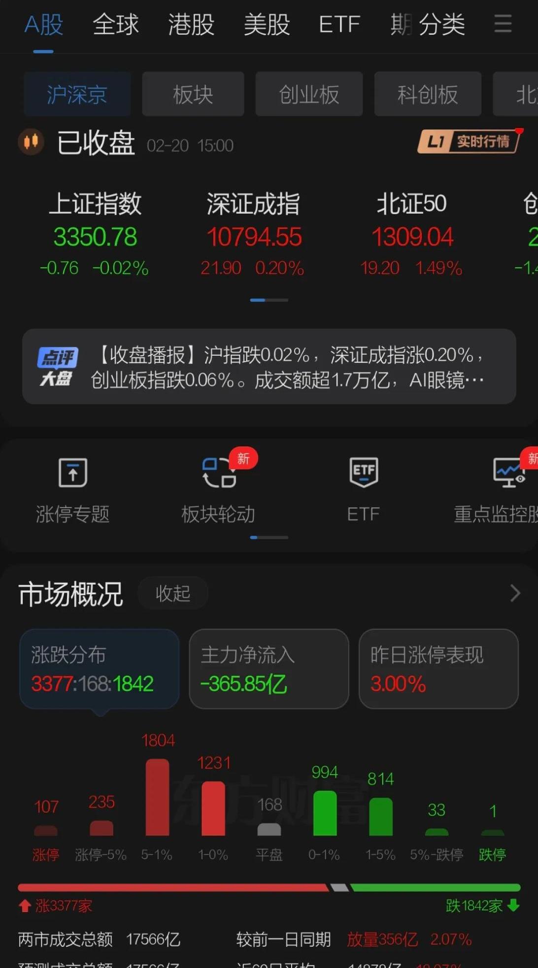今日47只A股封板 有色金属行业涨幅最大