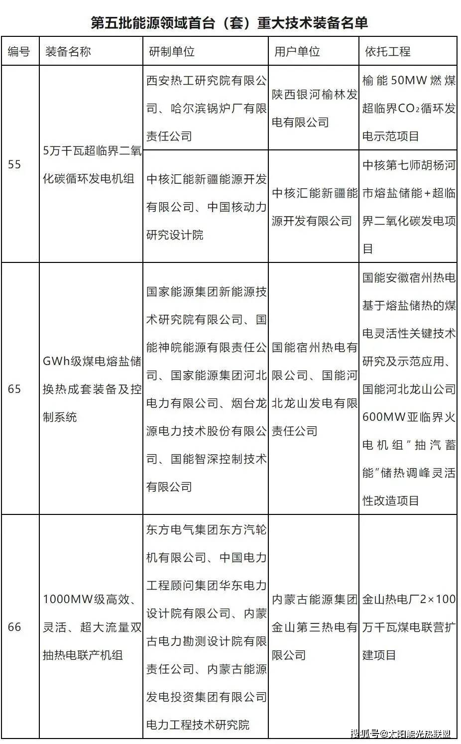 三峡集团6项技术装备入列国家能源局第五批能源领域首台(套)重大技术装备名单