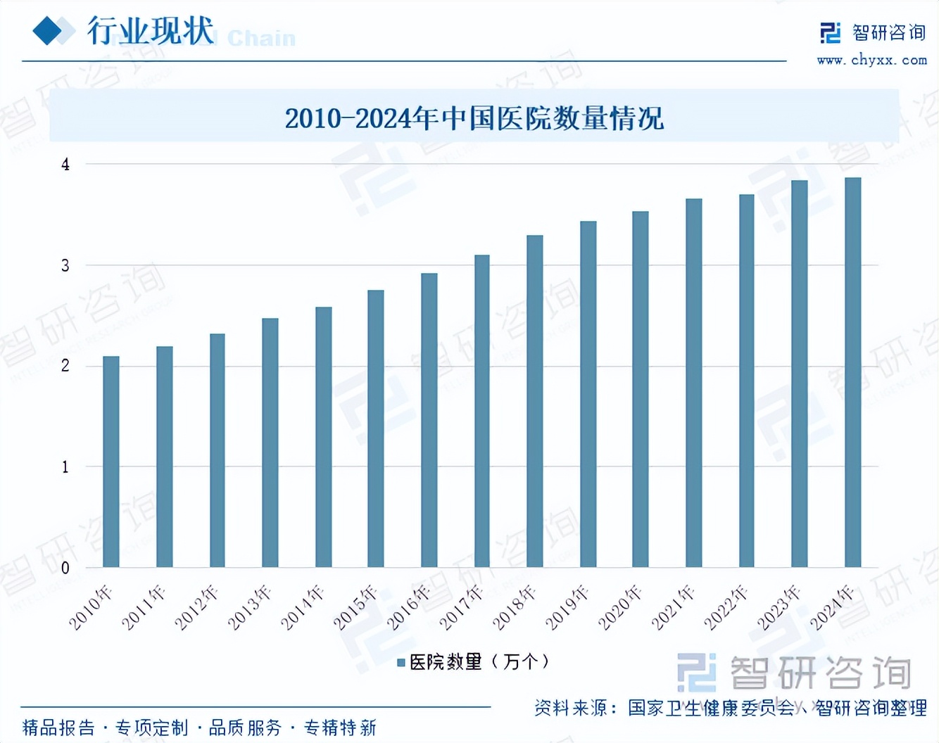 2025中国精准医疗行业：从“概念”到“量产”_人保服务,拥有“如意行”驾乘险，出行更顺畅！