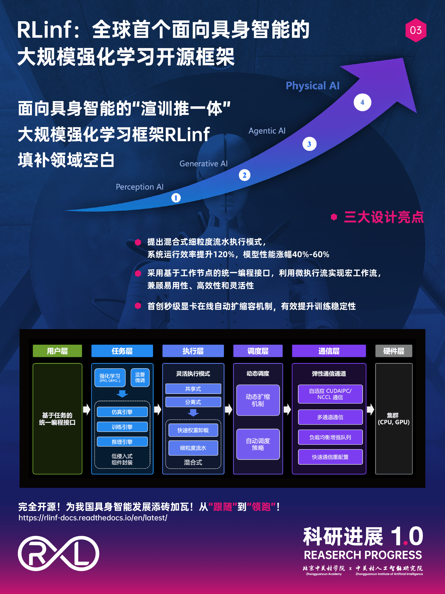 炸裂发布！人工智能，重磅传来！